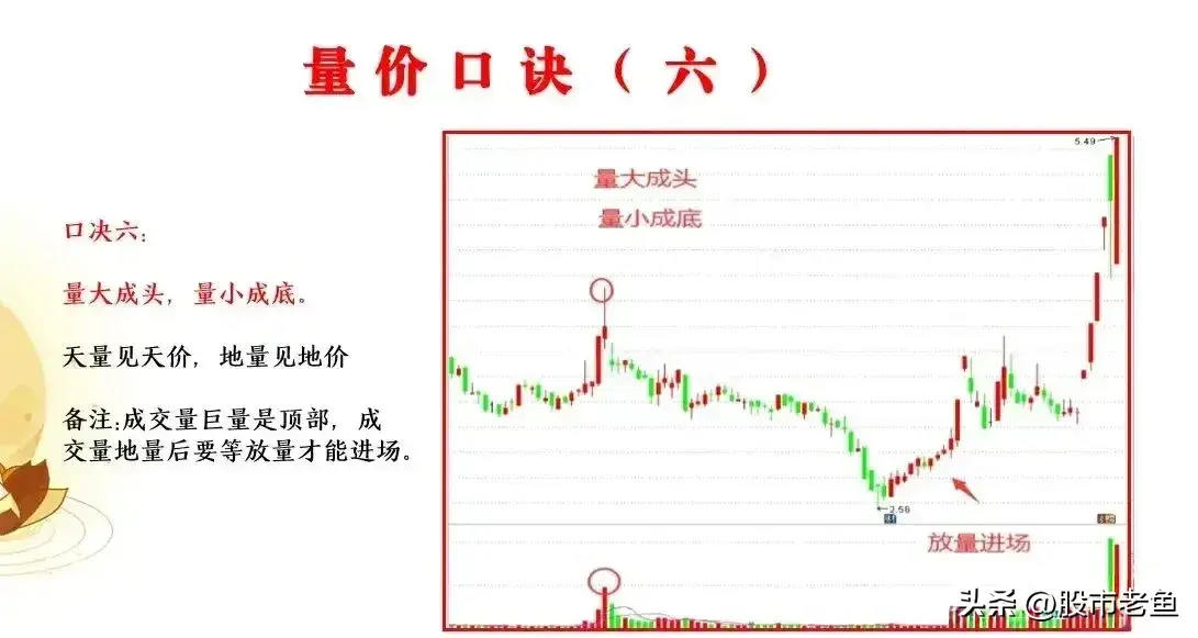 中国股市当你把量价关系搞明白了你离财富自由就非常近了