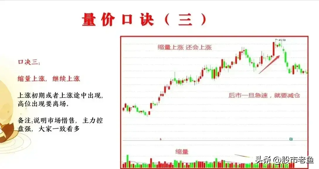 中国股市当你把量价关系搞明白了你离财富自由就非常近了