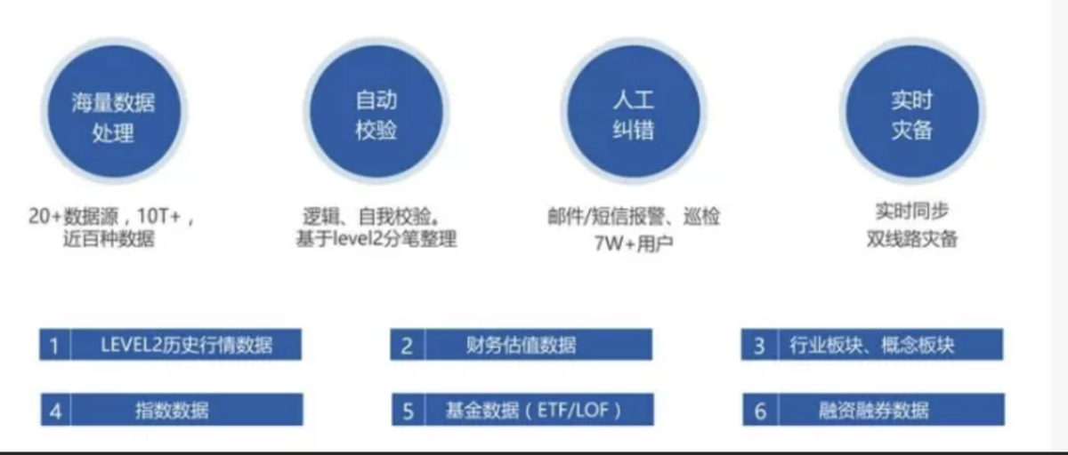 量化交易与算法交易