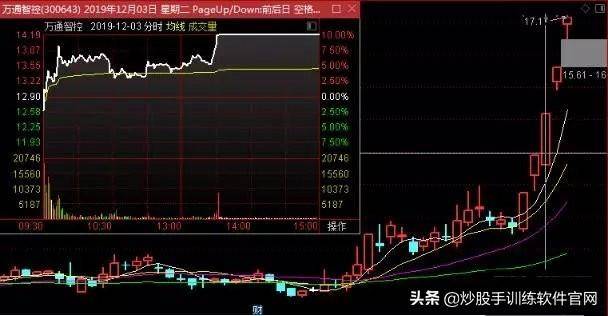 涨停连板股日内低吸买点成功率最高的两种模式图解