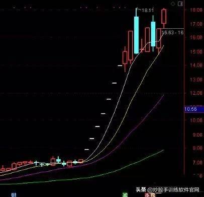 涨停连板股日内低吸买点成功率最高的两种模式图解