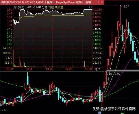 涨停连板股日内低吸买点成功率最高的两种模式图解