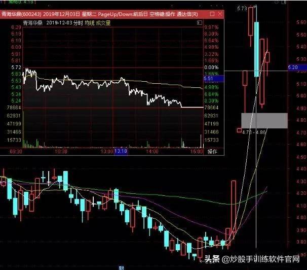 涨停连板股日内低吸买点成功率最高的两种模式图解