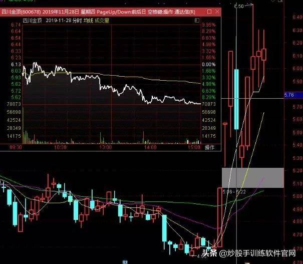 涨停连板股日内低吸买点成功率最高的两种模式图解