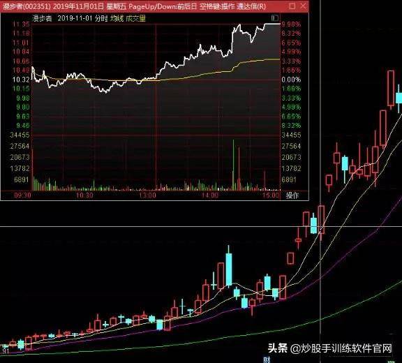 涨停连板股日内低吸买点成功率最高的两种模式图解