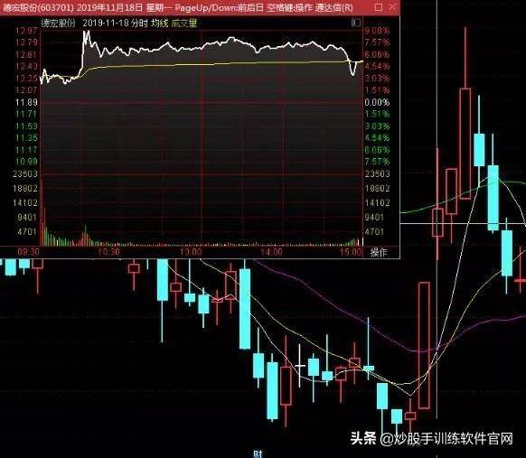 涨停连板股日内低吸买点成功率最高的两种模式图解