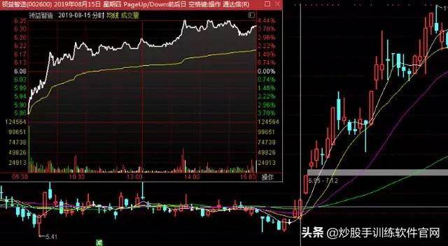 涨停连板股日内低吸买点成功率最高的两种模式图解