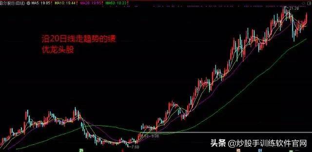 涨停连板股日内低吸买点成功率最高的两种模式图解