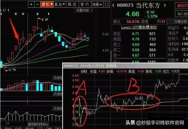 涨停连板股日内低吸买点成功率最高的两种模式图解