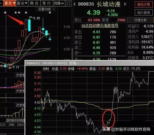 涨停连板股日内低吸买点成功率最高的两种模式图解