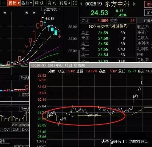 涨停连板股日内低吸买点成功率最高的两种模式图解