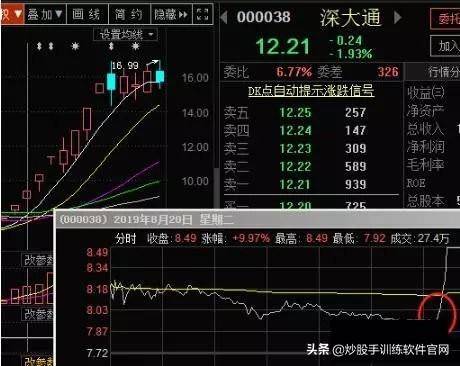 涨停连板股日内低吸买点成功率最高的两种模式图解