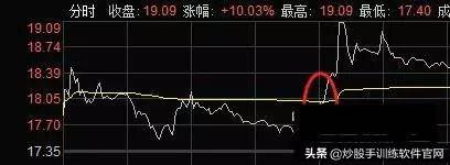涨停连板股日内低吸买点成功率最高的两种模式图解