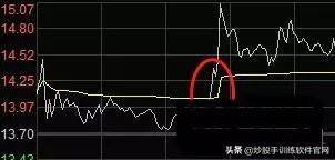 涨停连板股日内低吸买点成功率最高的两种模式图解