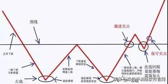 掌握强庄股多种建仓K线形态