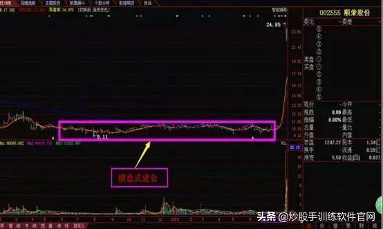 掌握强庄股多种建仓K线形态