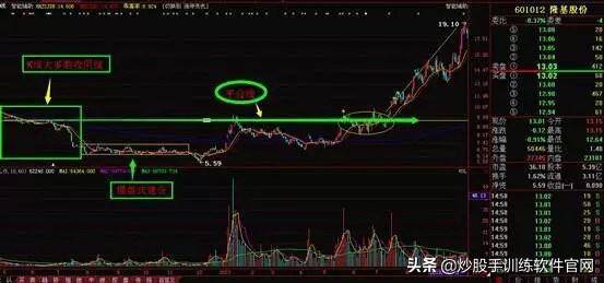 掌握强庄股多种建仓K线形态