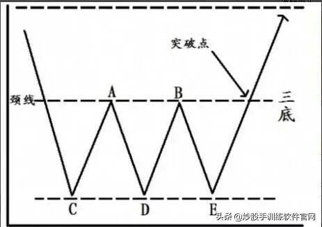 掌握强庄股多种建仓K线形态