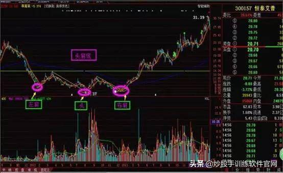 掌握强庄股多种建仓K线形态