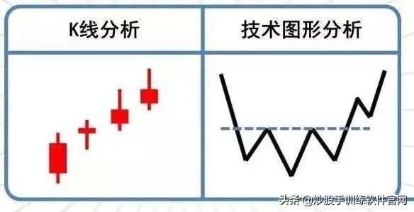头肩底和头肩顶形态的买卖准则整理大全