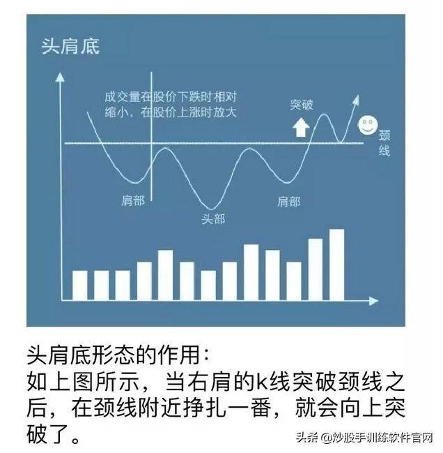 头肩底和头肩顶形态的买卖准则整理大全