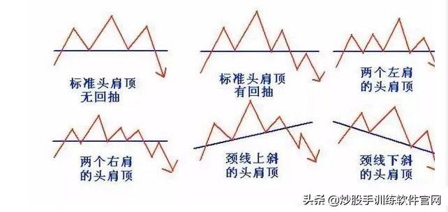 头肩底和头肩顶形态的买卖准则整理大全