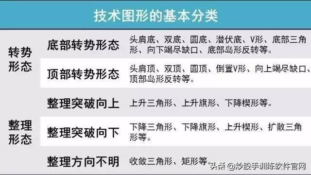 头肩底和头肩顶形态的买卖准则整理大全