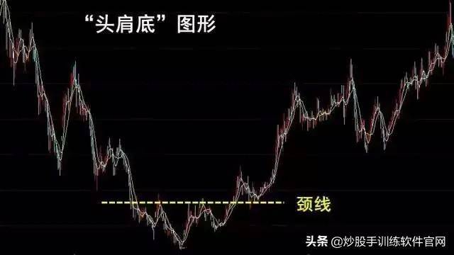 头肩底和头肩顶形态的买卖准则整理大全