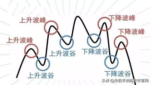 头肩底和头肩顶形态的买卖准则整理大全