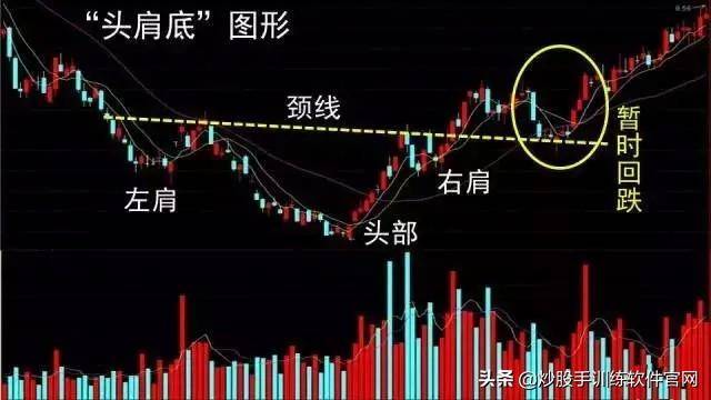头肩底和头肩顶形态的买卖准则整理大全