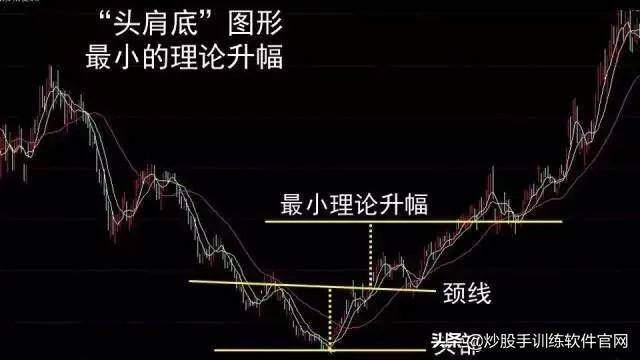 头肩底和头肩顶形态的买卖准则整理大全