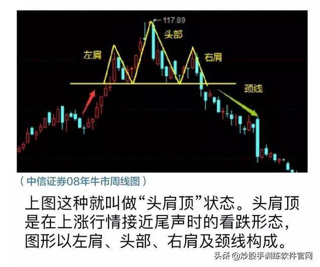 头肩底和头肩顶形态的买卖准则整理大全