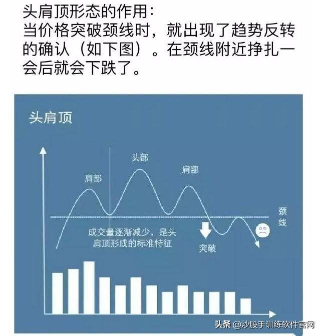 头肩底和头肩顶形态的买卖准则整理大全