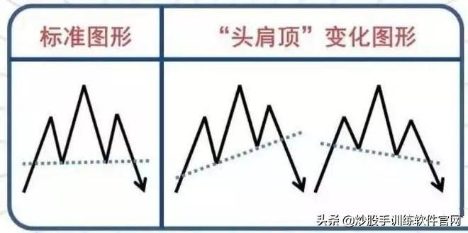 头肩底和头肩顶形态的买卖准则整理大全