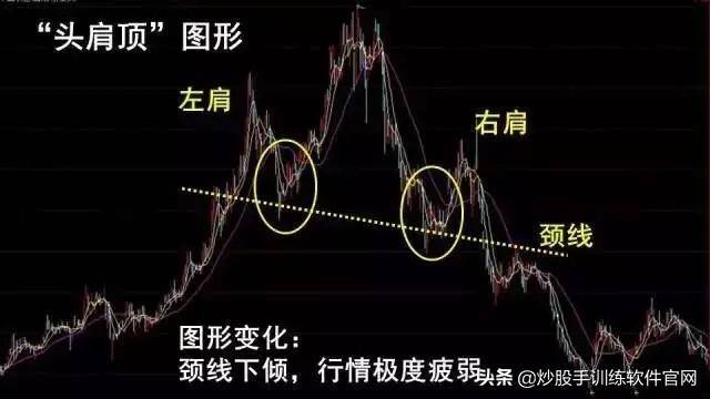 头肩底和头肩顶形态的买卖准则整理大全