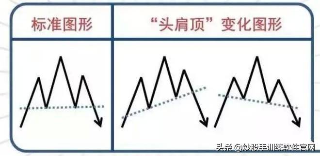 头肩底和头肩顶形态的买卖准则整理大全