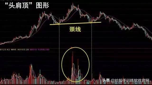 头肩底和头肩顶形态的买卖准则整理大全