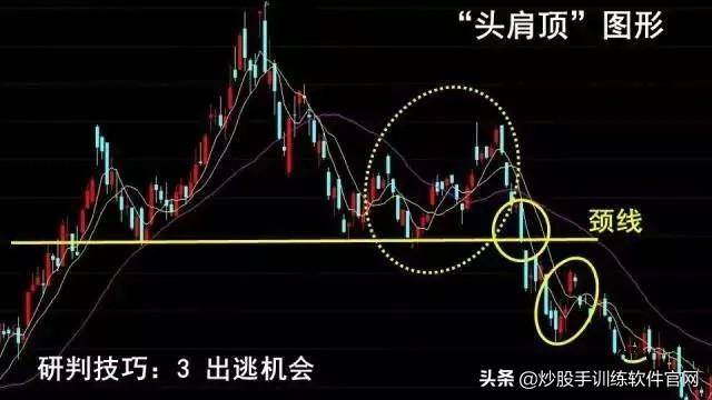 头肩底和头肩顶形态的买卖准则整理大全