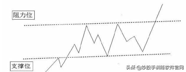 最新T0交易实战技巧大全关键点位做T战法