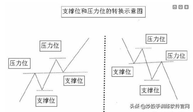 最新T0交易实战技巧大全关键点位做T战法