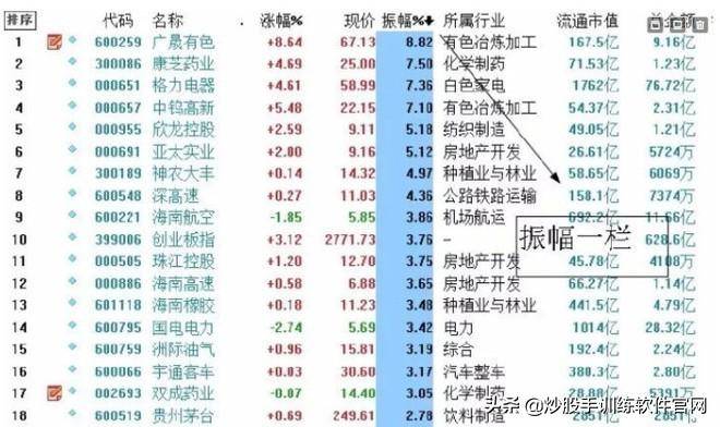 最新T0交易实战技巧大全关键点位做T战法