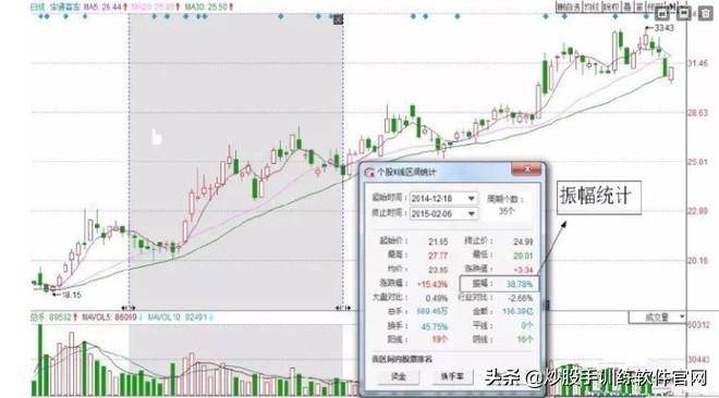 最新T0交易实战技巧大全关键点位做T战法