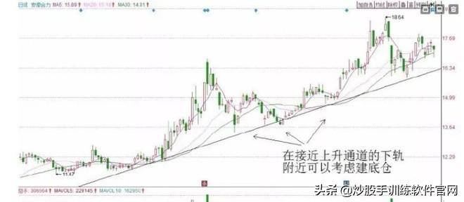 最新T0交易实战技巧大全关键点位做T战法