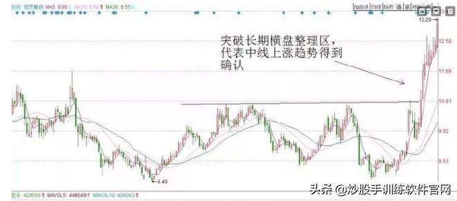 最新T0交易实战技巧大全关键点位做T战法
