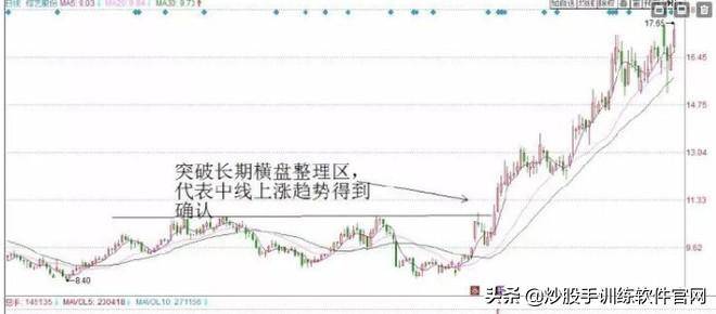 最新T0交易实战技巧大全关键点位做T战法