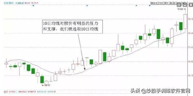 最新T0交易实战技巧大全关键点位做T战法