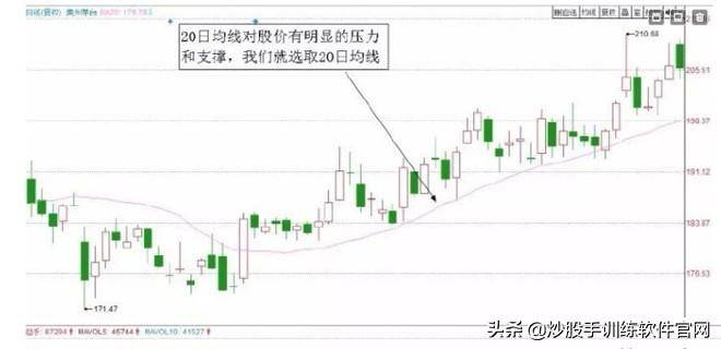 最新T0交易实战技巧大全关键点位做T战法