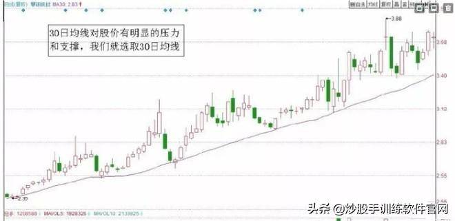 最新T0交易实战技巧大全关键点位做T战法