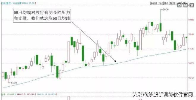 最新T0交易实战技巧大全关键点位做T战法