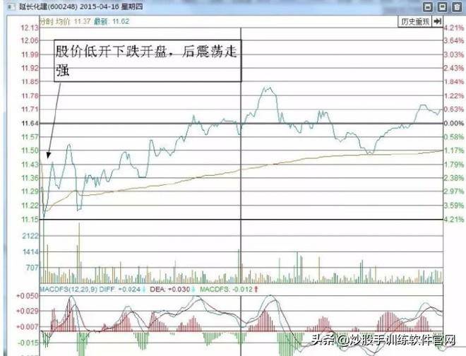 最新T0交易实战技巧大全关键点位做T战法